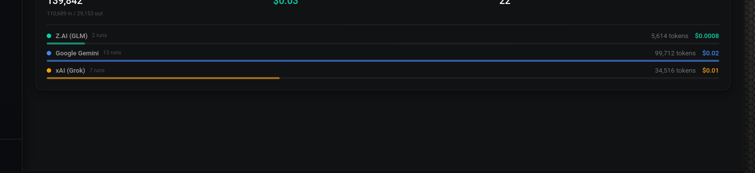 AI usage and cost tracking panel